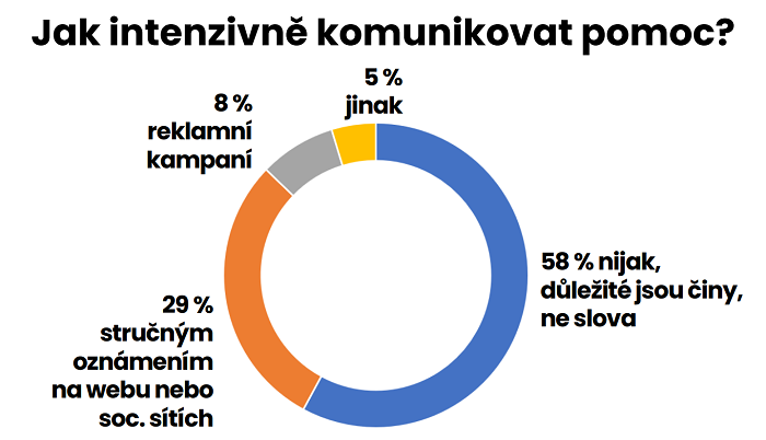 /media/20943/havas_ukrajina
