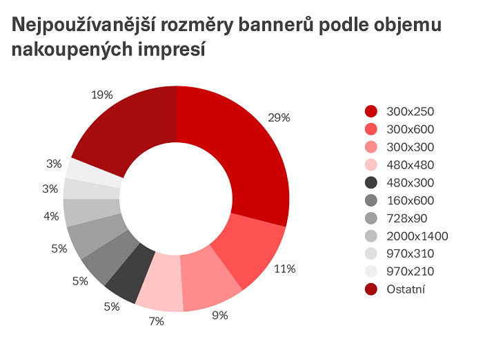 /media/21065/seznam_graf_2