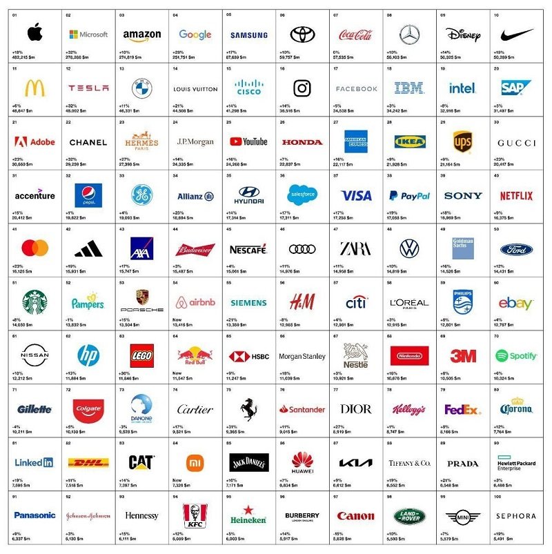 /media/22874/brands-2022