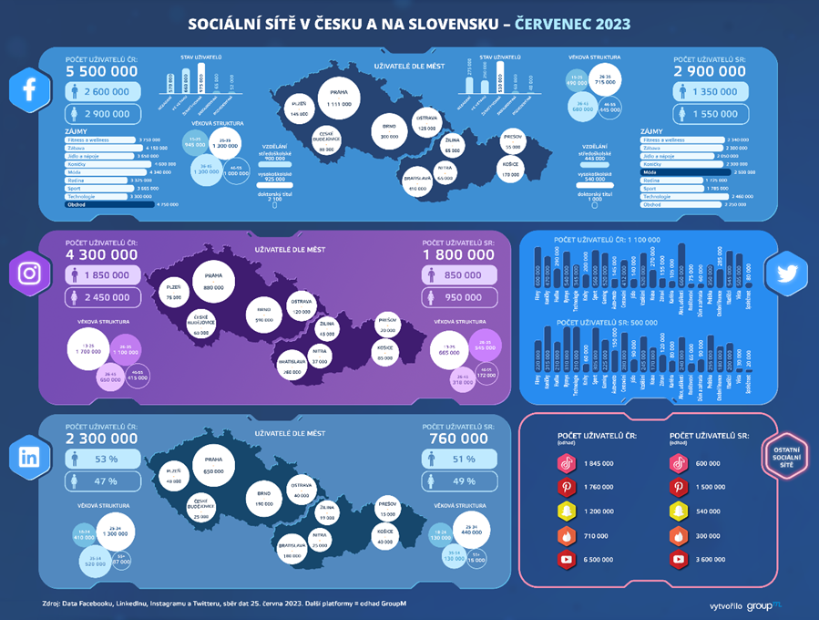 /media/25351/socialni-site-v-cr