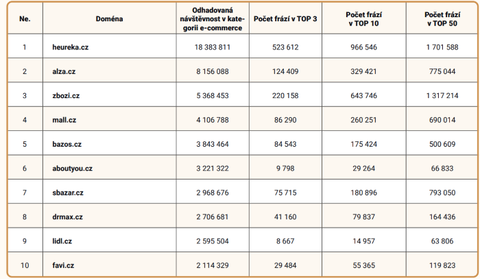 /media/25490/top-10_ecommerce