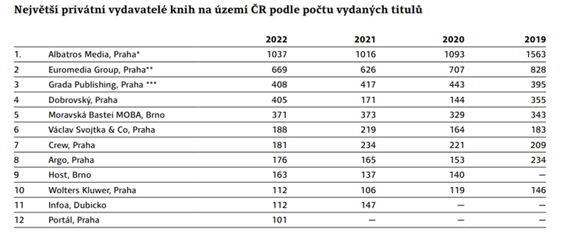 /media/26853/knizni-trh-2022