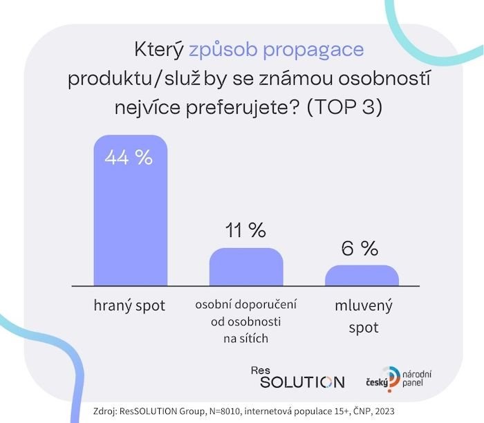 /media/ozzmy23b/ressolution_osobnosti-v-reklame-graf-2-format