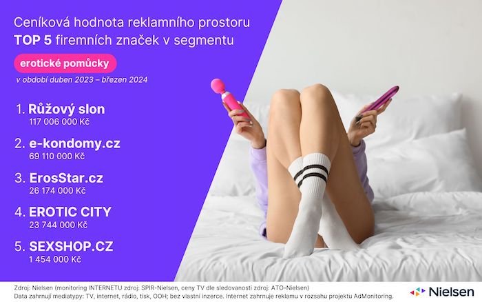/media/tnxdlk3f/nielsen-monitoring-reklamy-eroticke-pomucky