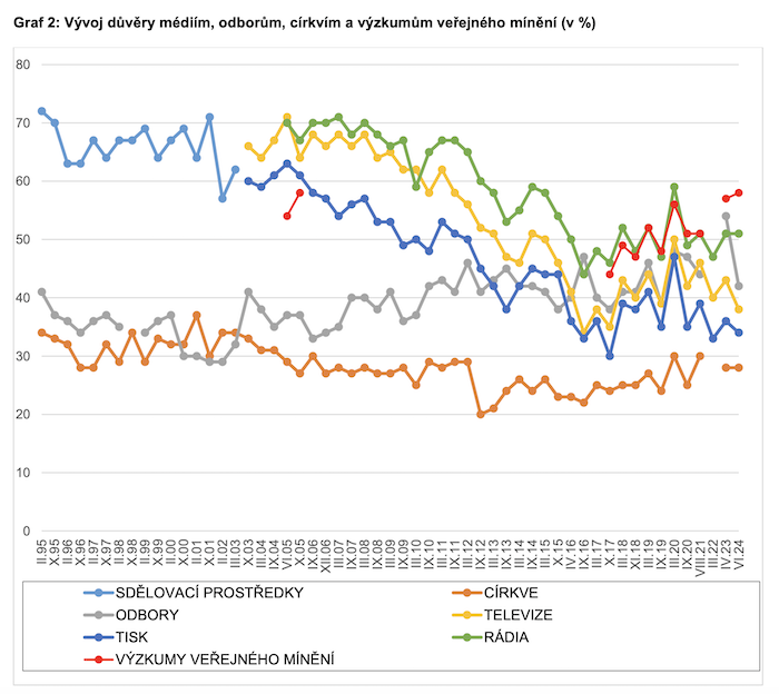 /media/moangdl1/cvvm_vyvojduvery