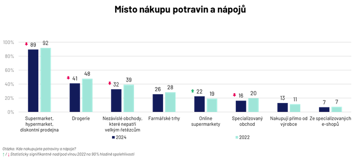 /media/tzfdawnd/ipsos_foodtrends_mistonakupu