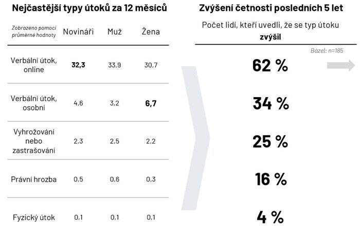 /media/dwolljd1/novinari_vyzkum-1