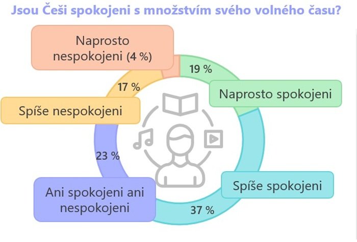 /media/52xdnwii/vony-cas_spokojenost