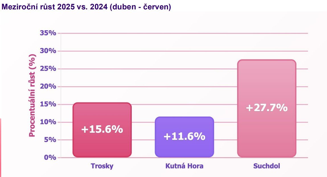 /media/rs3h2ivn/kdc_hra_navstevnpst