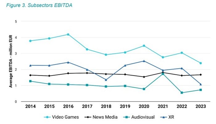 /media/1iwpaowi/prumerna-ebitda