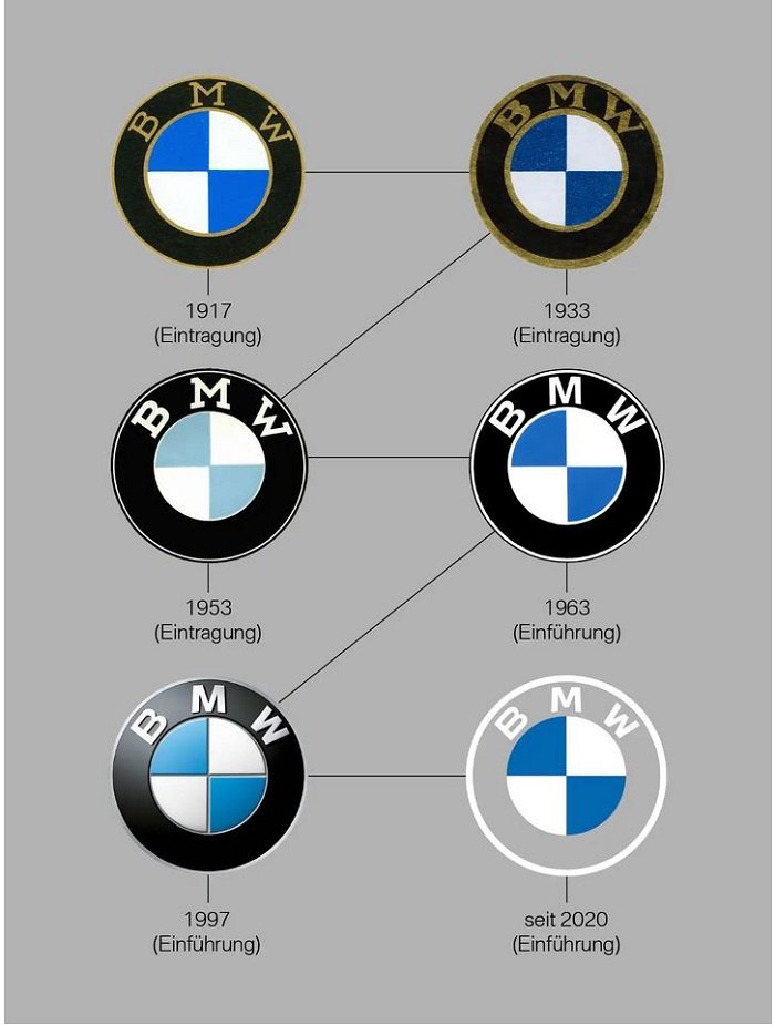 /media/11955/bmw_vyvoj_loga