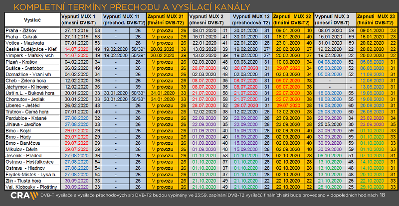 /media/13005/cra_terminy