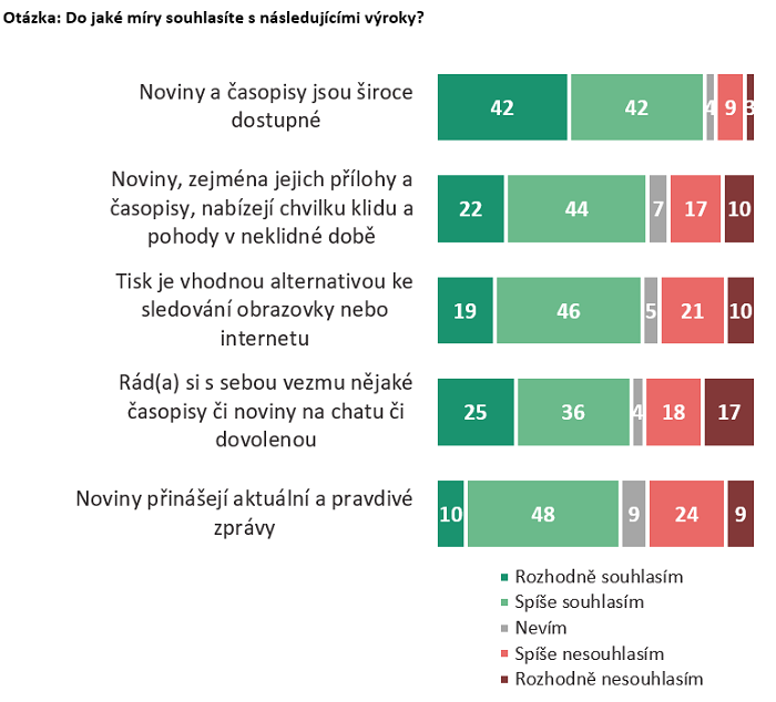/media/13011/tisk-vyzkum_2