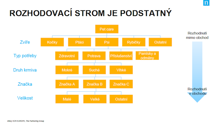 /media/14490/rozhodovacistrom