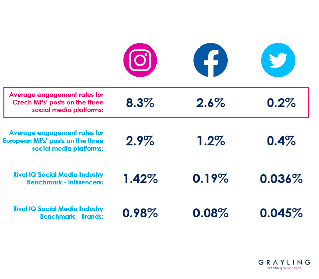 /media/16570/grayling_engagement_platforms_srovnani