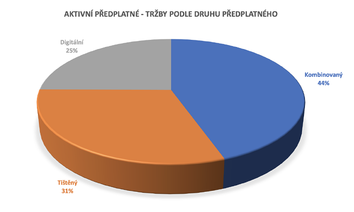 /media/17633/echo_prepdlatne-podle-platformy
