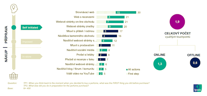 /media/18981/ipsos_zakaznickacesta_iniciovane