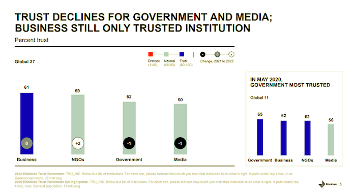 /media/20200/edelman_trust