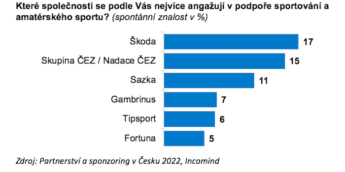 /media/21442/incomind_sponzoring