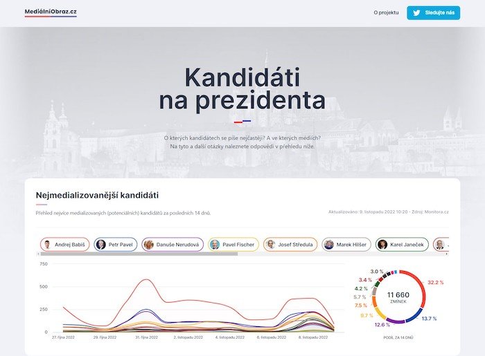 /media/22929/medialni-obraz_kandidati_pocetzminek