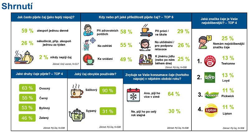 /media/24468/caj_shrnutí