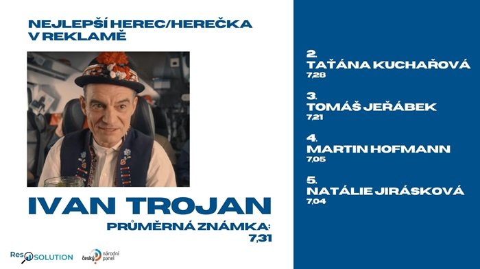 /media/26602/nejlepsi-herec-v-reklame