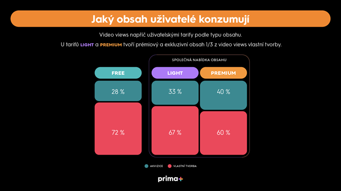 /media/26759/primaplus_obsah