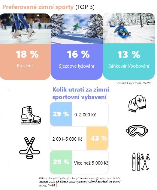 /media/vwjbqz0z/zimni-sporty