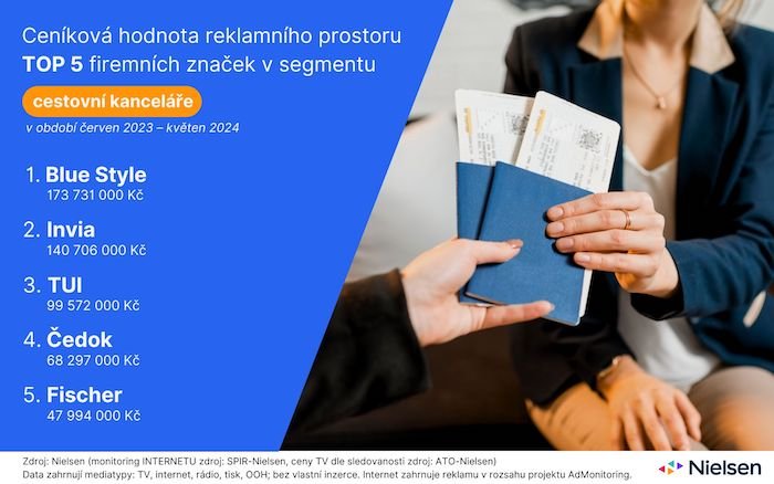 /media/at1b0w1w/monitoring-reklamy-cestovni-kancelare