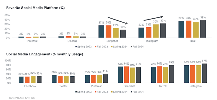 /media/hjcjxfqj/pipersandler_usagefavorite