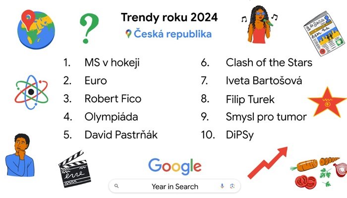 /media/gtydhzoq/google_trendy