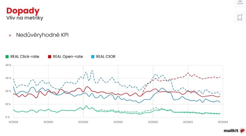 /media/2ywcgwi5/email-metriky