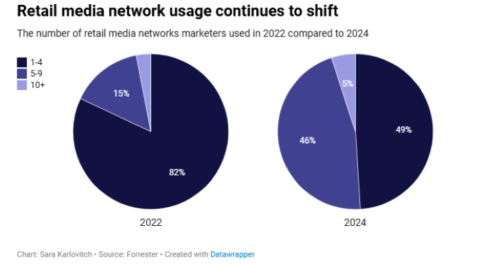 /media/mm4jakhm/retailmedia_usage