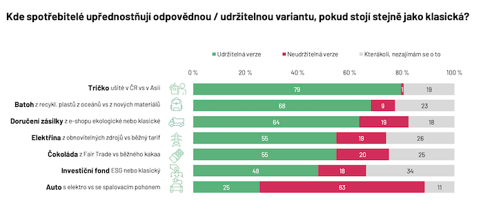 /media/apuaaydq/ipsos_ekologickyvsklasicky