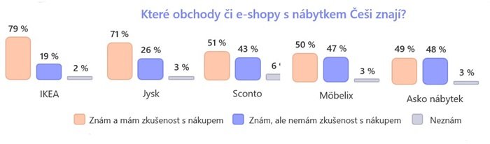 /media/4vqna4je/obchod-s-nabytkem