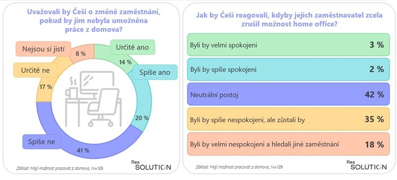 /media/2y1ha2by/home-office_vyzkum