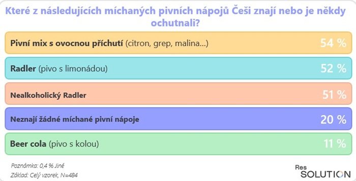 /media/cygpuf4j/beermix_rss