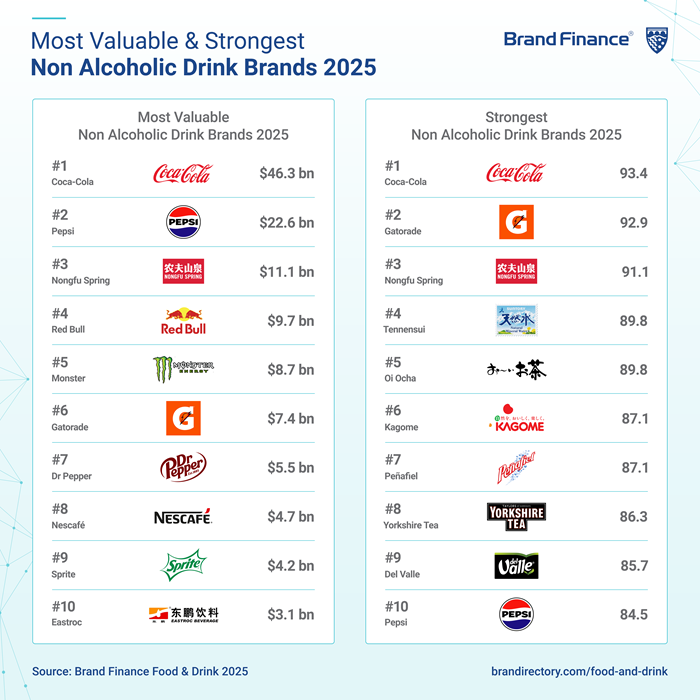/media/3vje2pwq/brand-finnace__non-alcoholic-drinks_2025
