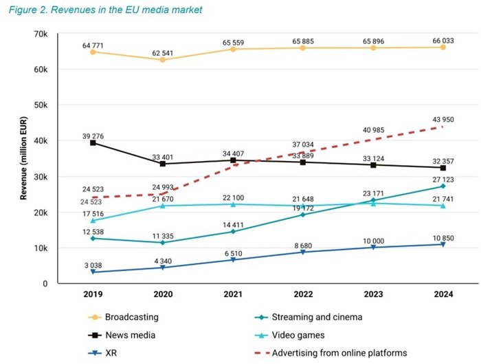 /media/puddfm54/revenues_eu