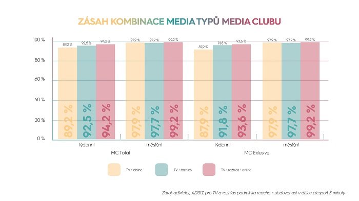 /media/1633/mediaclub_graf_jpg