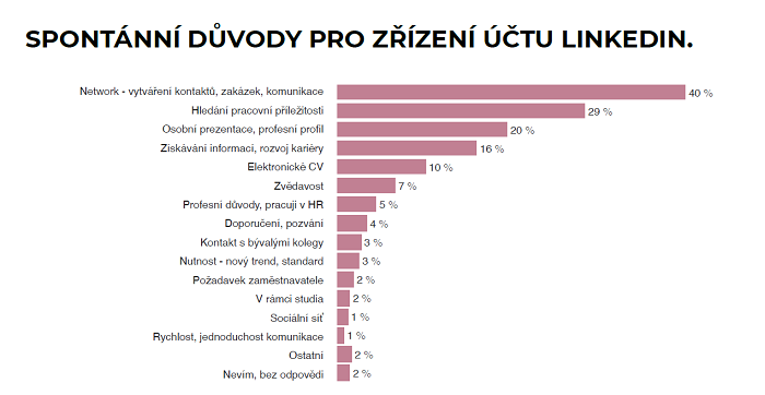 /media/14061/linkedin_spontanniduvody