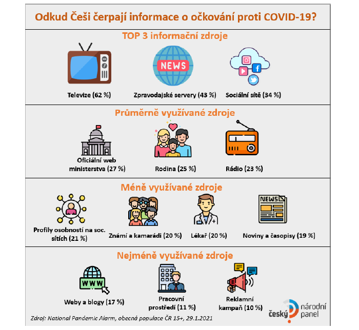 /media/15675/nationalpandemicalarm_zdroje