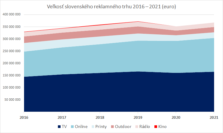 /media/15972/sk-media_vyvoj