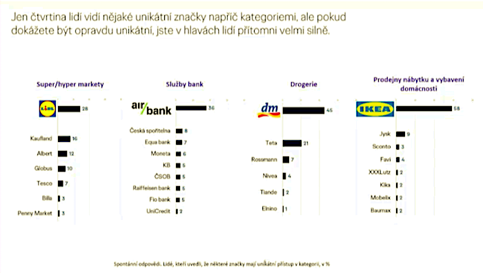 /media/16828/ogilvywavemaker_unikatniznacky