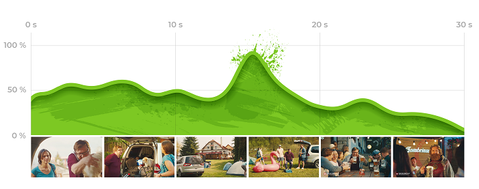 /media/19144/gambrinus_emoce