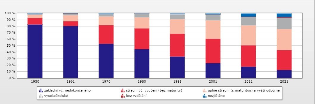 /media/19543/csu_obyvatele-podle-vzdelani