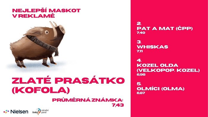 /media/23110/nejlepsi-maskot