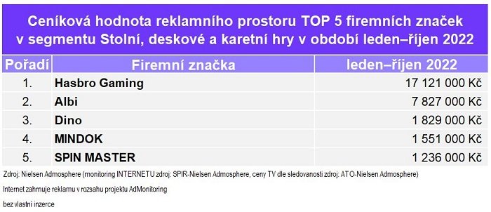 /media/23321/monitoring-reklamy-firemni-znacky-deskovky