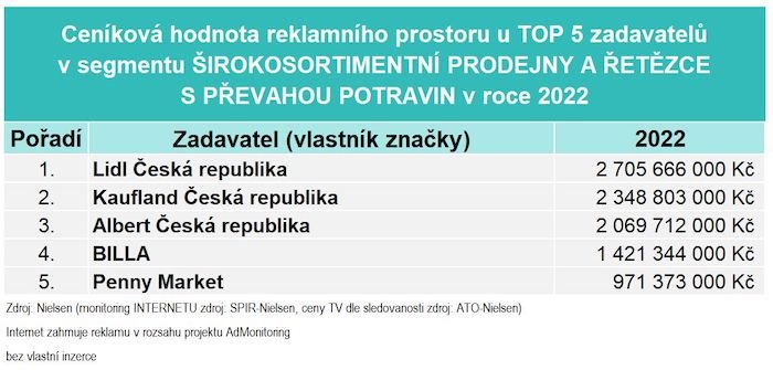 /media/23633/ad-intel-news-potravinove-retezce