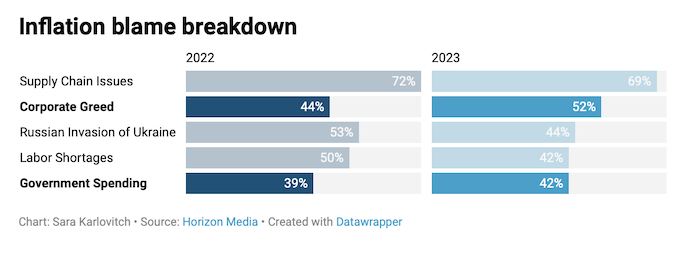 /media/24293/inflace_vinici